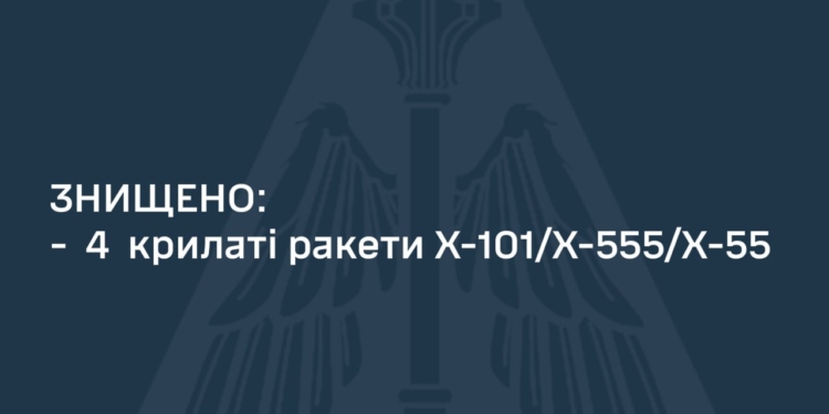 Вночі над Україною було знищено 4 російських крилатих ракети