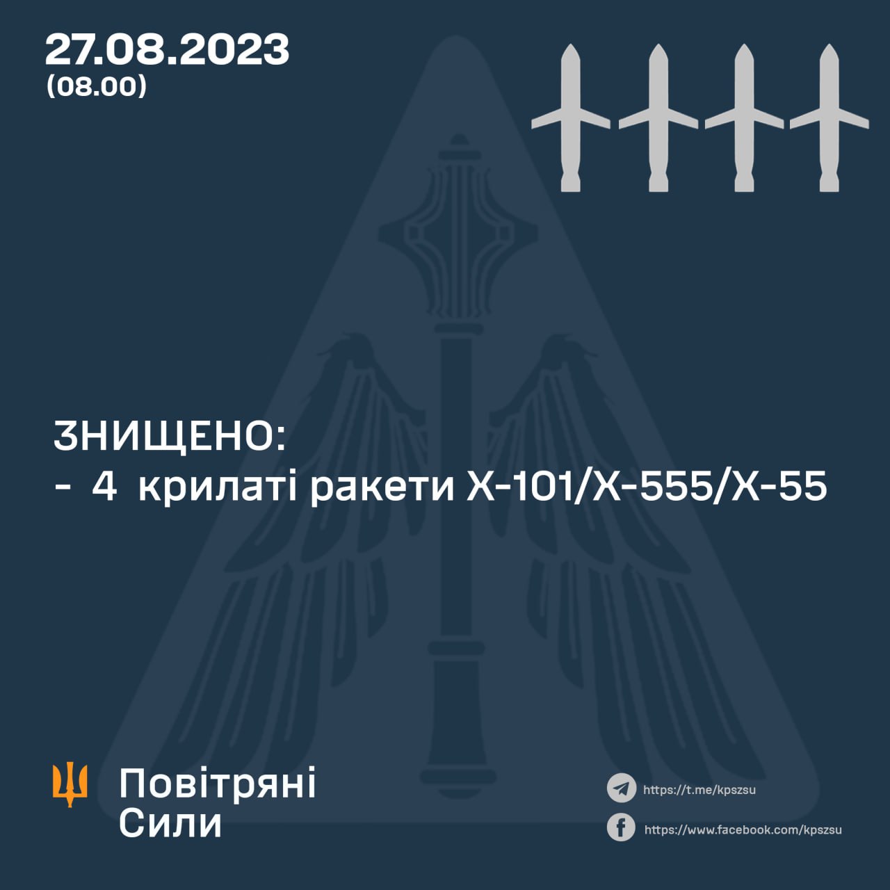 Вночі над Україною було знищено 4 російських крилатих ракети
