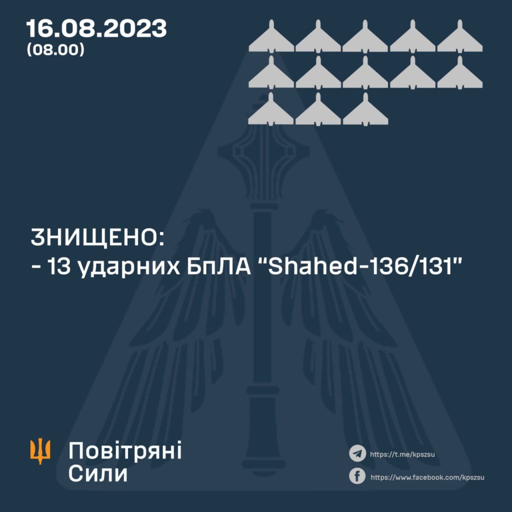 Вночі в Одеській і Миолаївській області збили 13 дронів Shahed-136/131 1