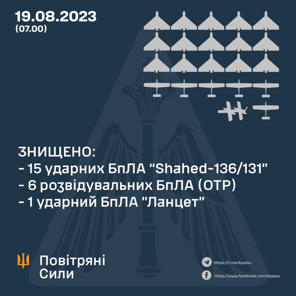 Вночі ЗСУ знищили 15 ворожих безпілотників 2