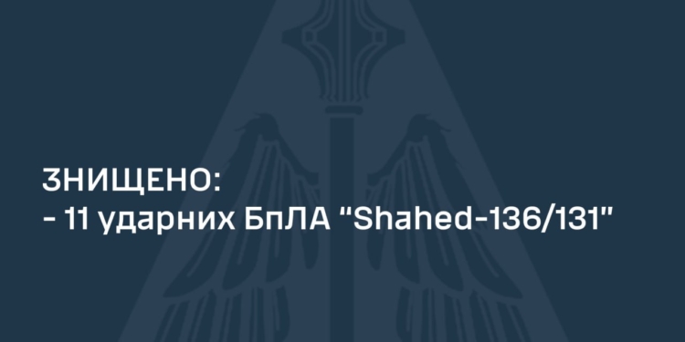 Сили оборони України знищили 11 ворожих безпілотників
