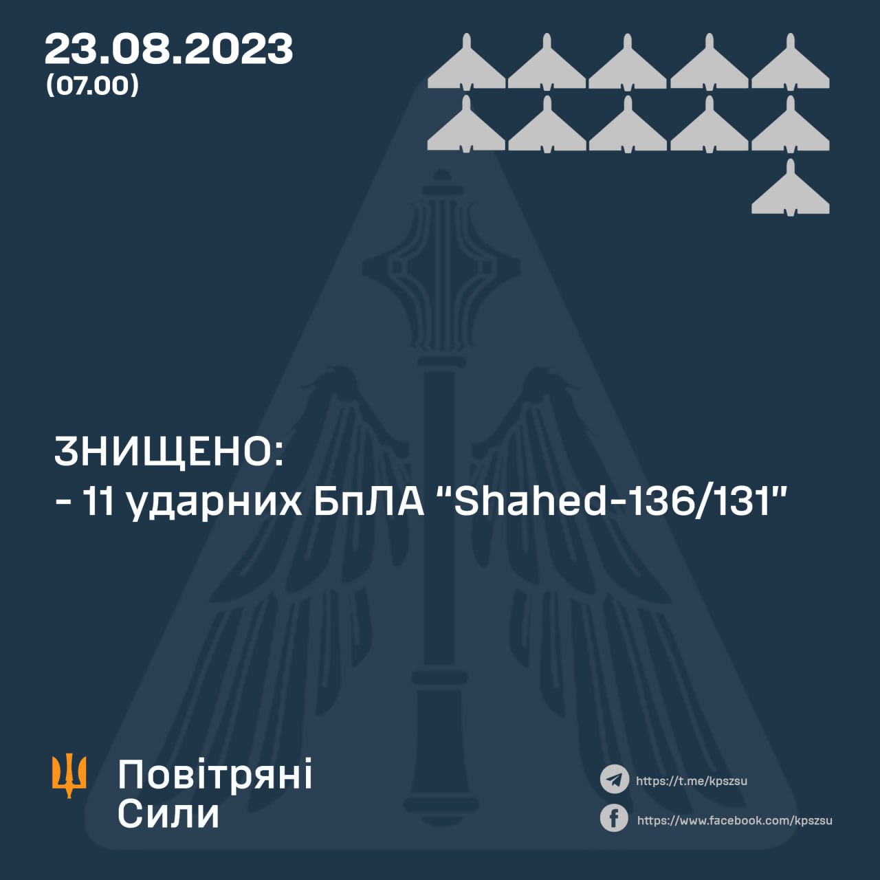Сили оборони України знищили 11 ворожих безпілотників