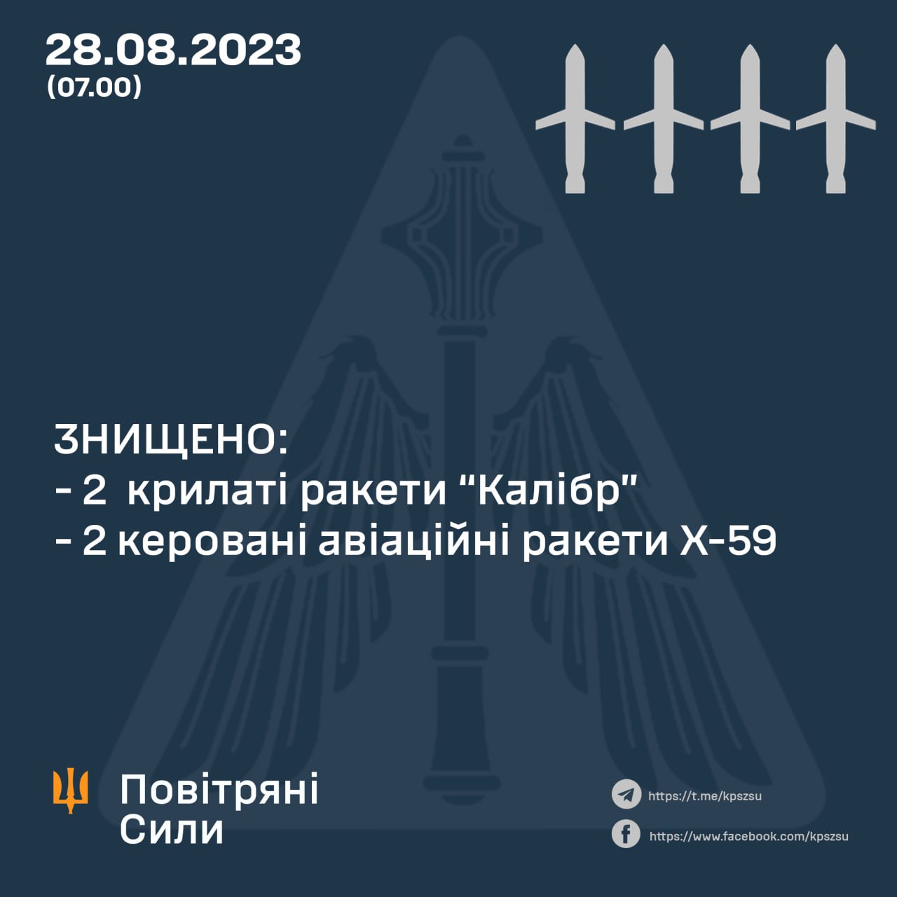 Вночі над Україною збито 4 ракети. Є влучання на Полтавщині 2