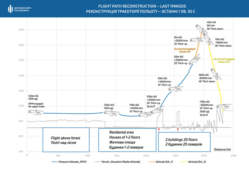 ДБР назвало винних в авіатрощі гвинтокрила з Монастирським на борту і показало момент зіткнення (ФОТО, ВІДЕО) 6