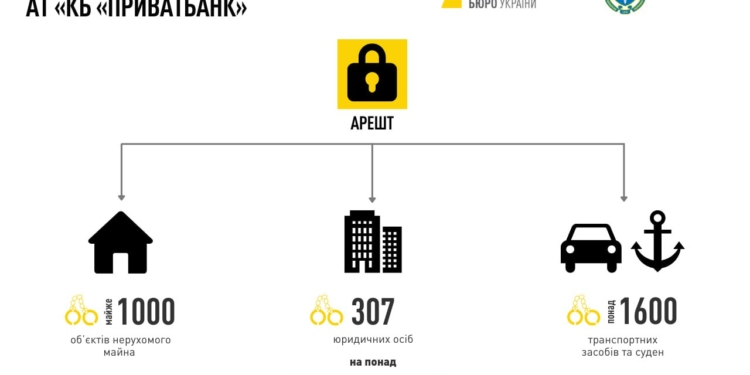 НАБУ і САП наклали дводобовий арешт на активи Коломойського загальною вартістю 3 млрд.грн.