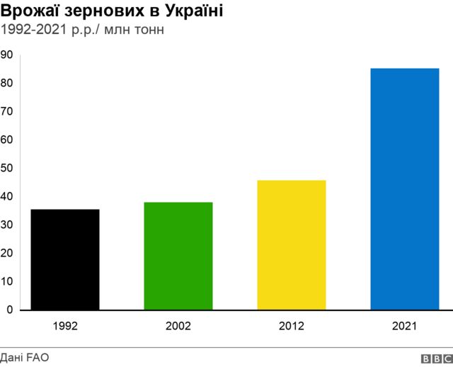 Сіяти чи не сіяти? Головне питання українських аграріїв цієї осені 2