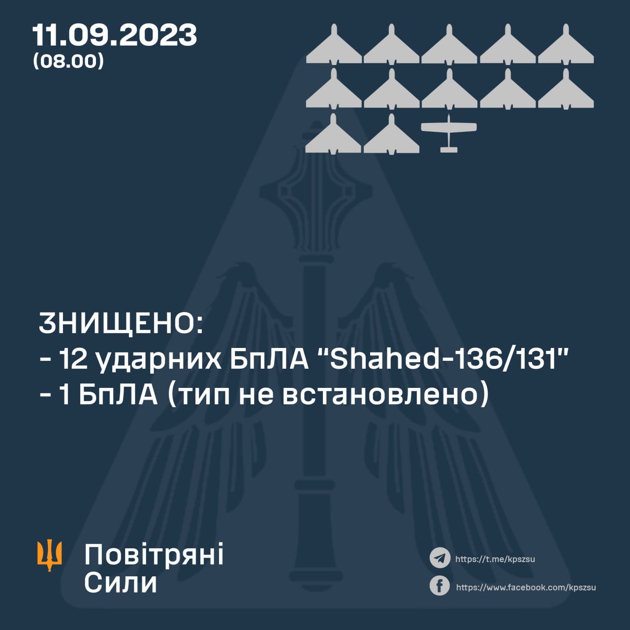 Наші захисники неба знищили всі 12 запущених росіянами вночі «Шахедів»