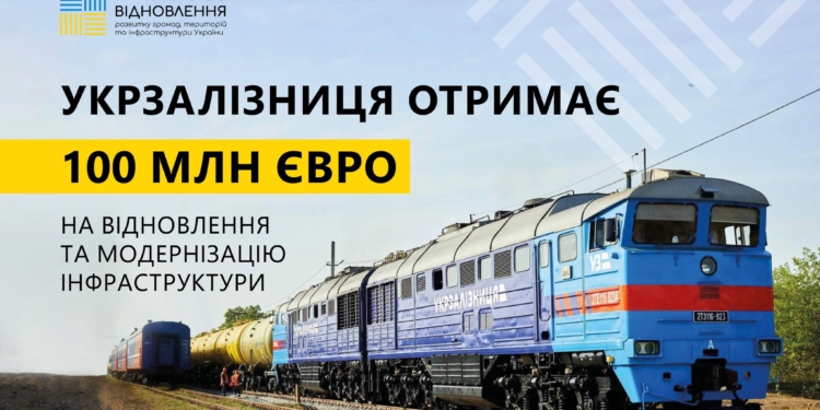 Укрзалізниця отримає 100 млн євро на відновлення та модернізацію інфраструктури