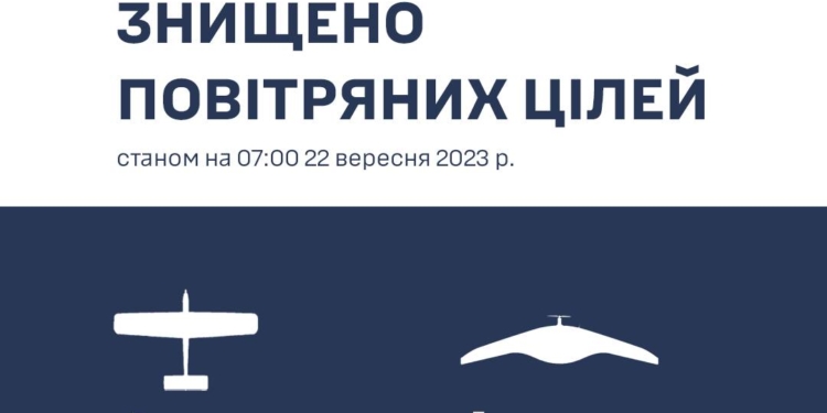 На Миколаївщині вчора збили два російських БпЛА