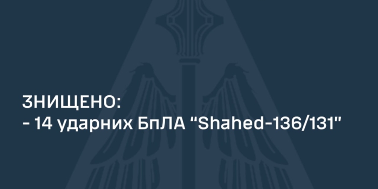 Вночі українські захисники неба збили 14 «шахедів»