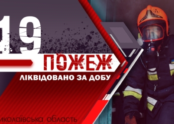 На Миколаївщині за минулу добу зареєстровано 19 пожеж