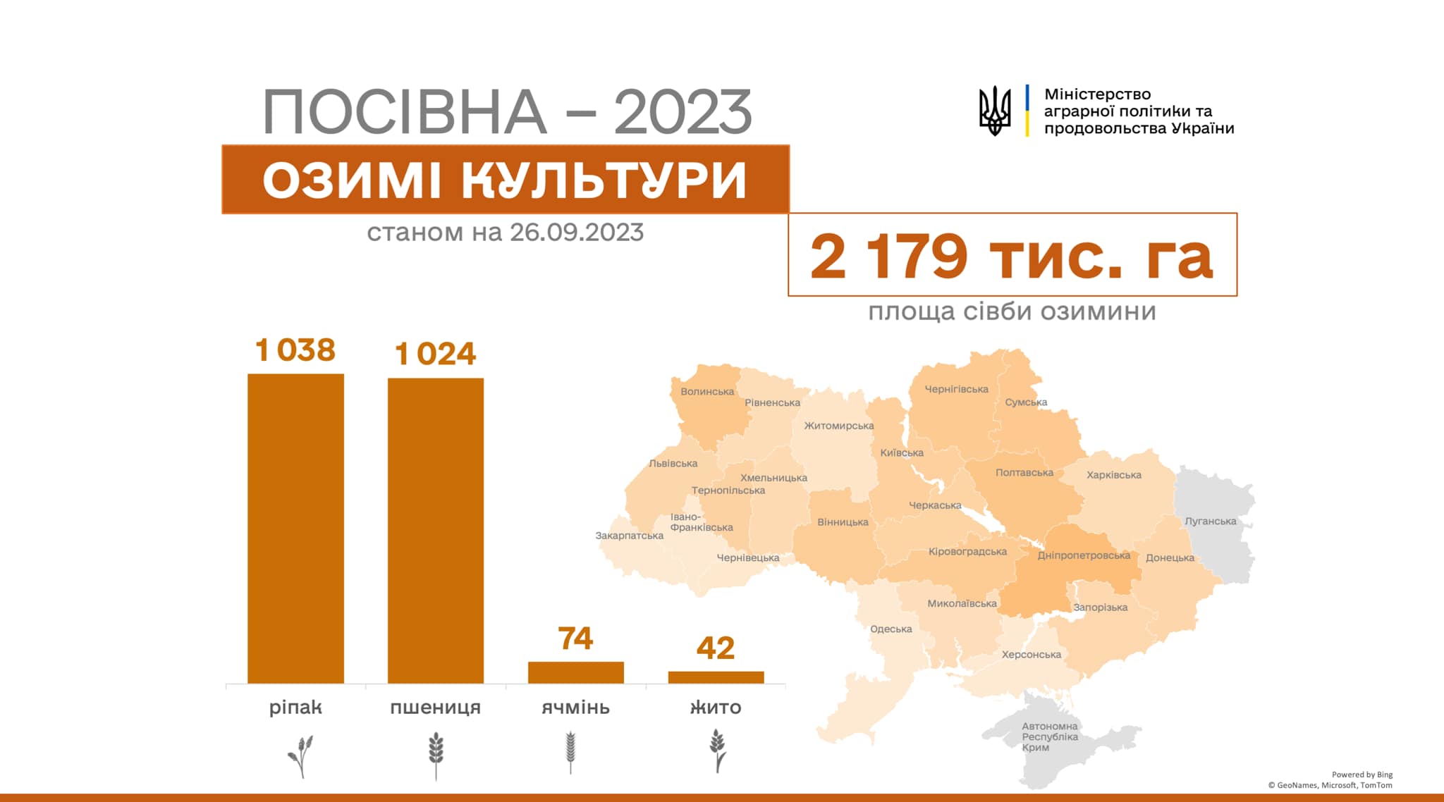 В Україні засіяно понад 2 млн га озимих культур 3