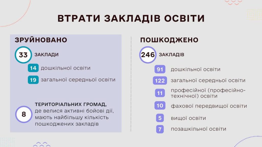 1 вересня навчальний рік на Миколаївщині стартував для 429 закладів освіти (ІНФОГРАФІКА) 2