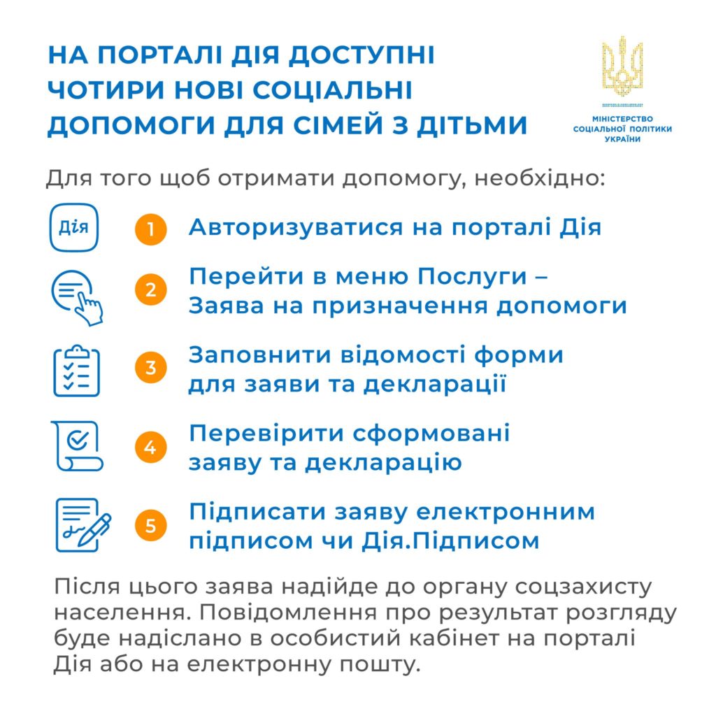 Сім’ї з дітьми можуть оформити допомогу від держави на порталі Дія: доступні чотири нові соціальні допомоги 2