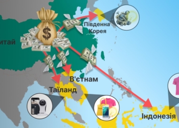 Втікають з Китаю. Де великий світовий бізнес шукає нову промислову базу (ФОТО)