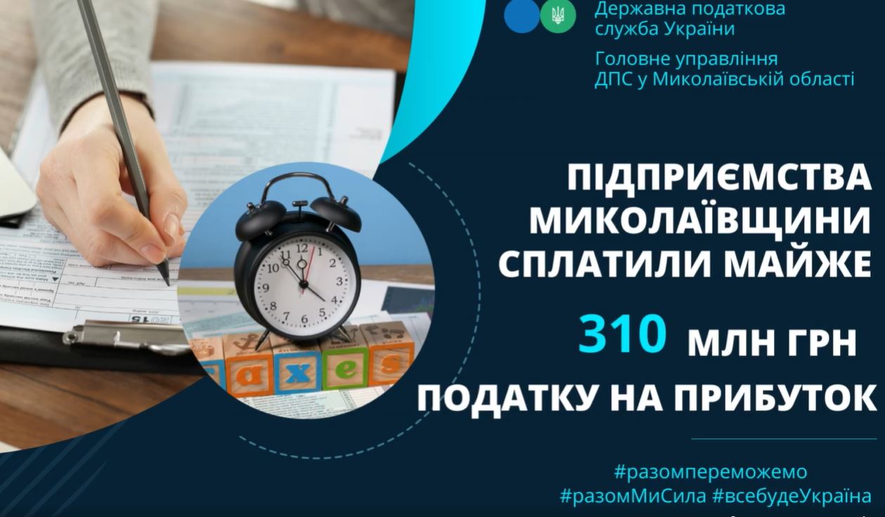 Підприємства Миколаївщини сплатили майже 310 млн. грн. податку на прибуток 31