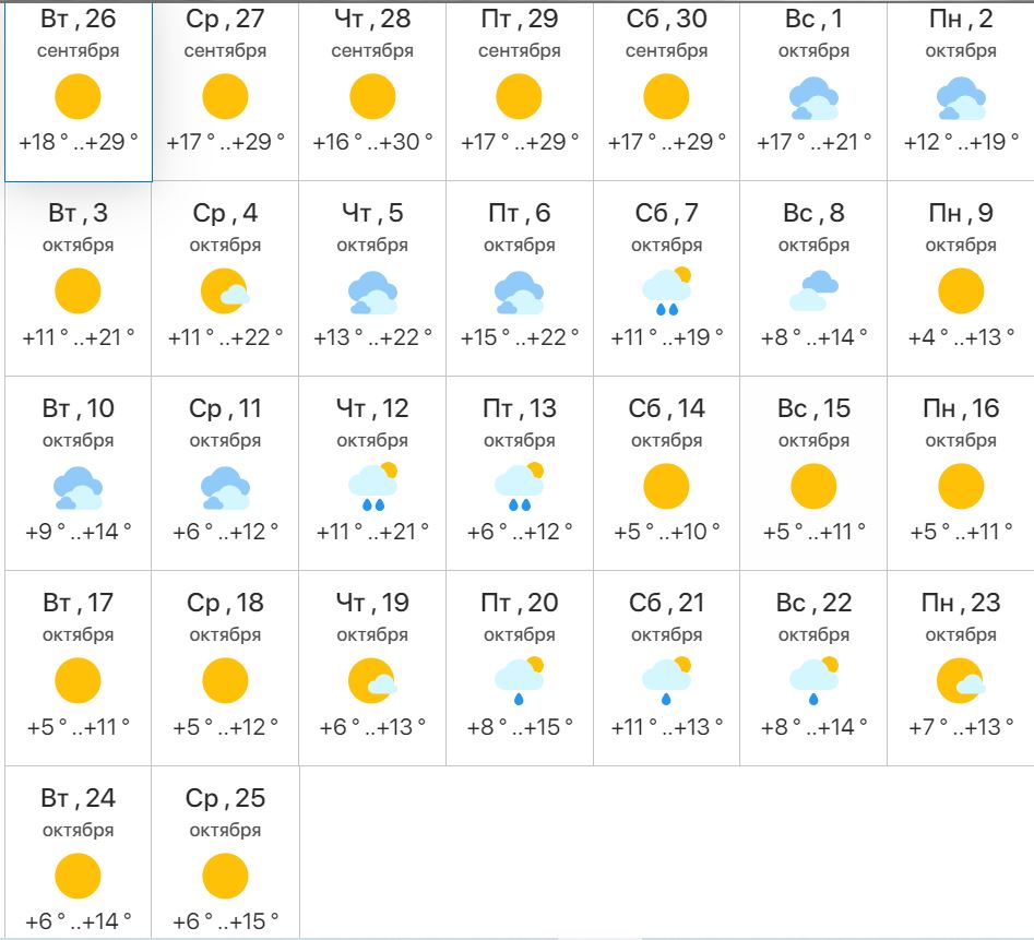 Вже не літо, але жовтень буде досить теплим 2