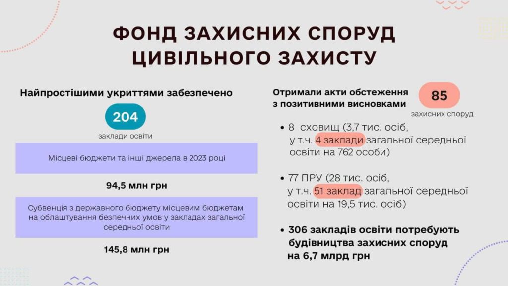 1 вересня навчальний рік на Миколаївщині стартував для 429 закладів освіти (ІНФОГРАФІКА) 4