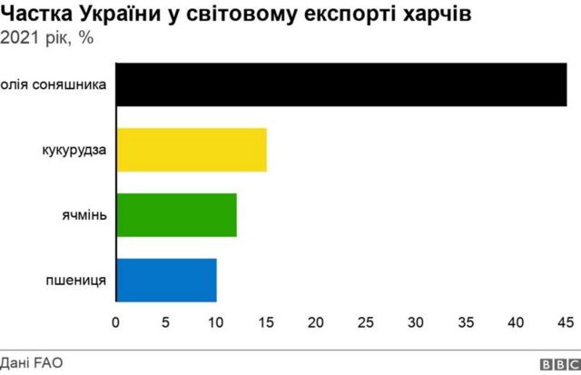 Сіяти чи не сіяти? Головне питання українських аграріїв цієї осені 4