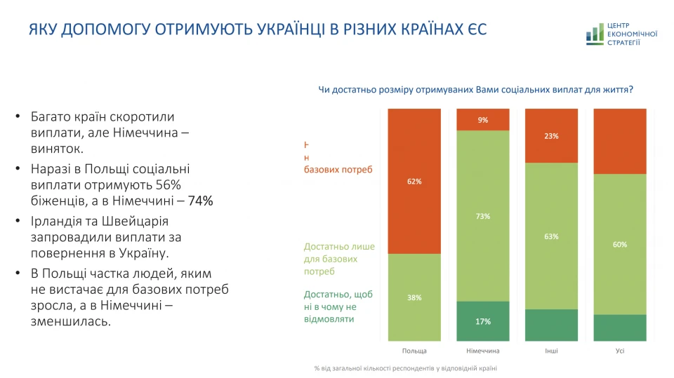 Біженці з України: хто вони, скільки їх та як їх повернути? (ІНФОГРАФІКА) 6