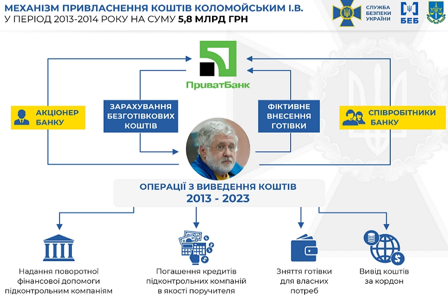  Привид Аль Капоне. СБУ перехопила Коломойського у НАБУ. Де тримають нахабного олігарха (ФОТО) 8