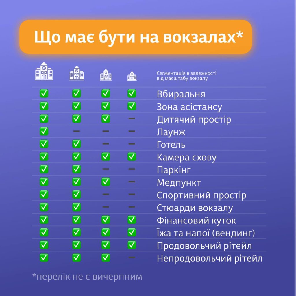 Укрзалізниця здає в оренду площі вокзалів. На Миколаївщині теж - 2 кв.м (ФОТО) 6