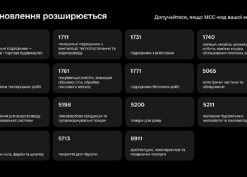 Уряд розширив перелік бізнесів, які можуть долучитися до єВідновлення, – Федоров