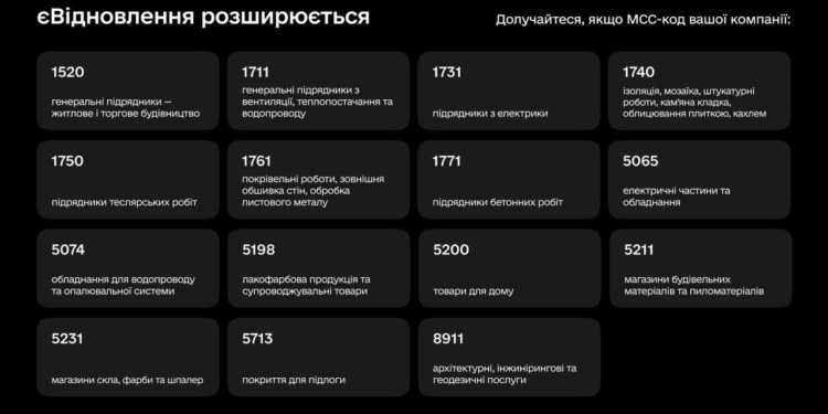 Уряд розширив перелік бізнесів, які можуть долучитися до єВідновлення, – Федоров