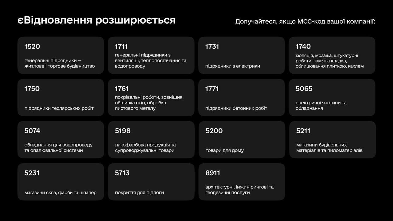 Уряд розширив перелік бізнесів, які можуть долучитися до єВідновлення, – Федоров