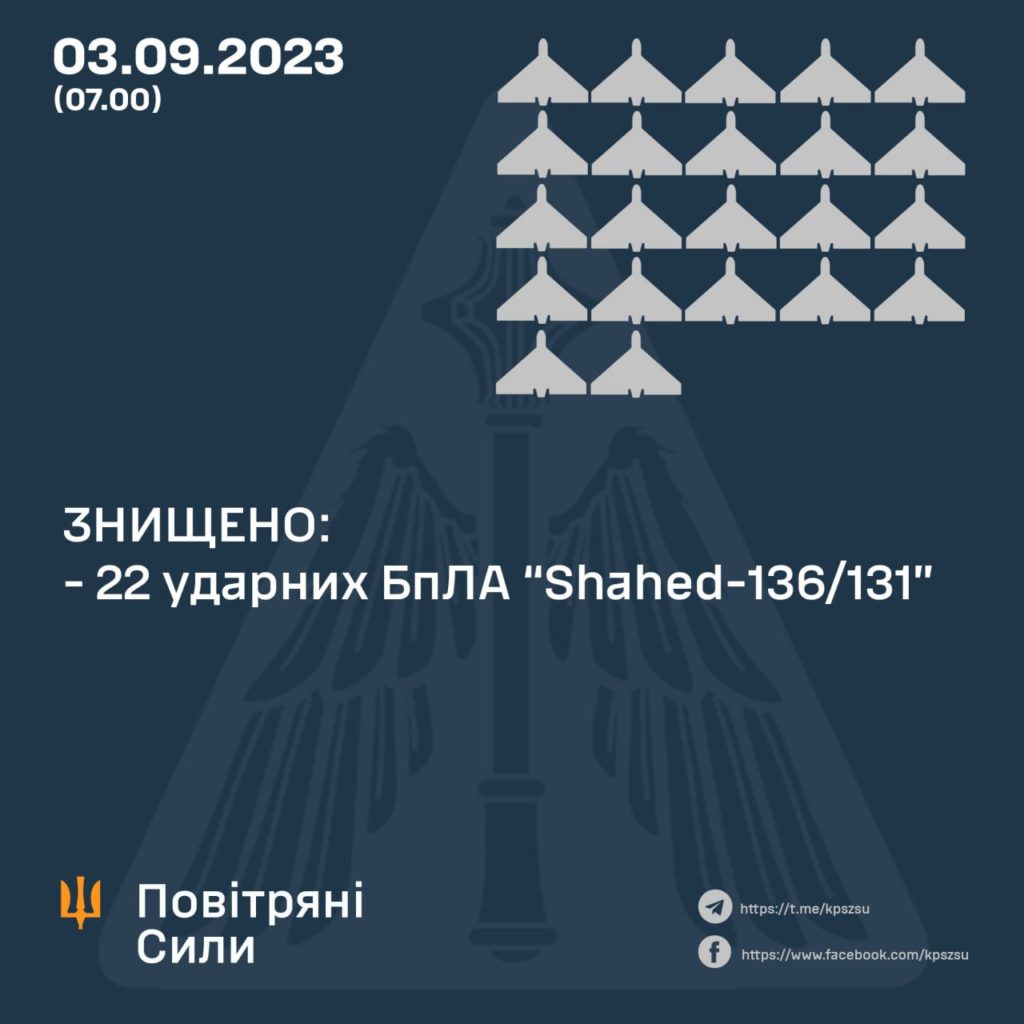 Вночі Одещину атакували 25 дронів. З них 22 збито 2