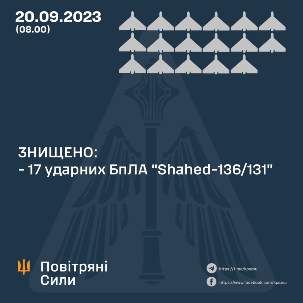 Вночі ЗСУ знищили 17 ударних БпЛА, - Повітряні Сили 2