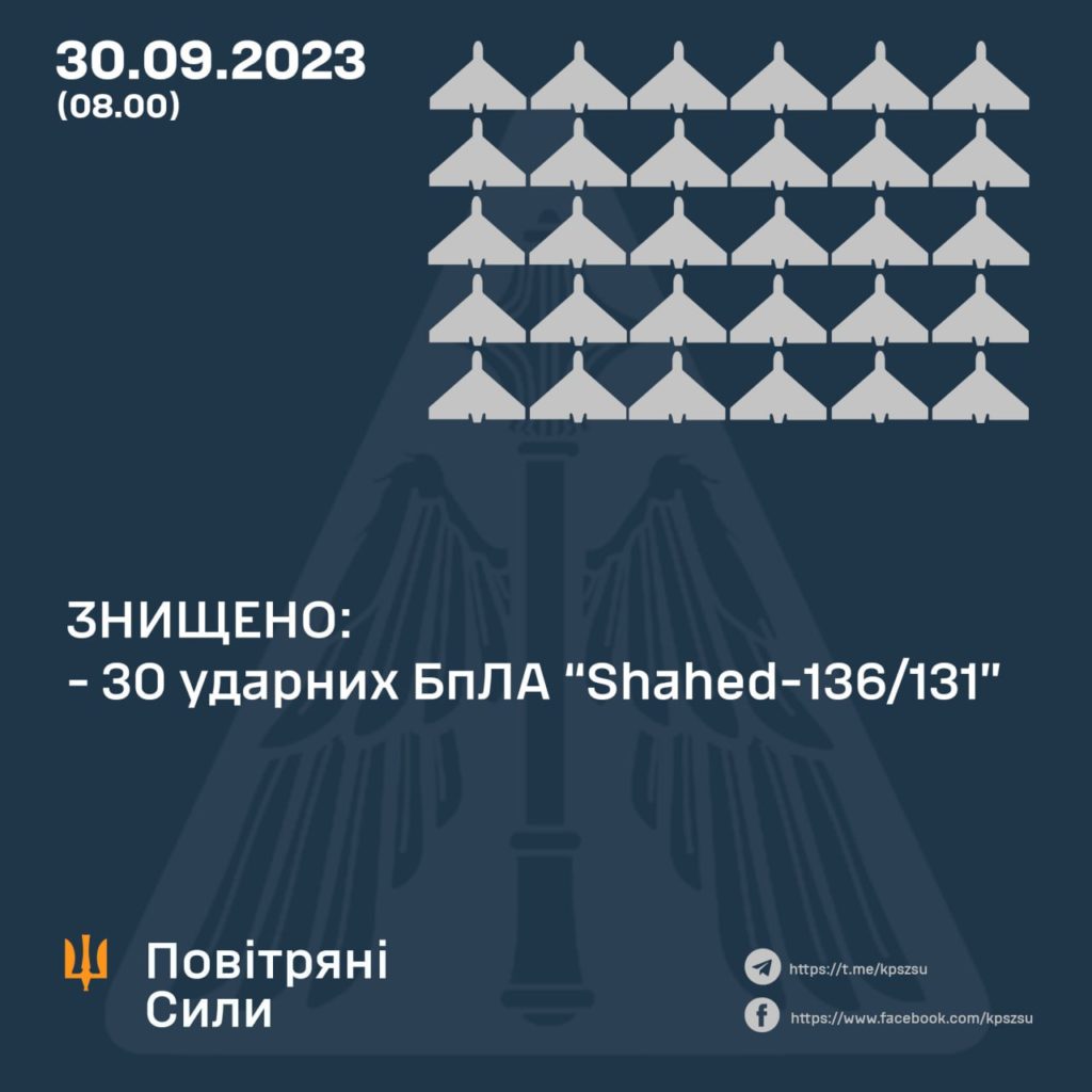 Офіційно. Вночі окупанти атакували Україну 40 "шахедами". В 3 областях збили 30 2