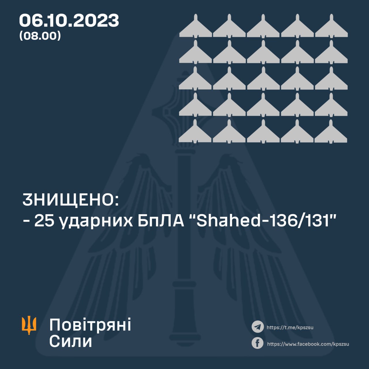 Вночі над Україною збито 25 з 33 ворожих «Шахедів»