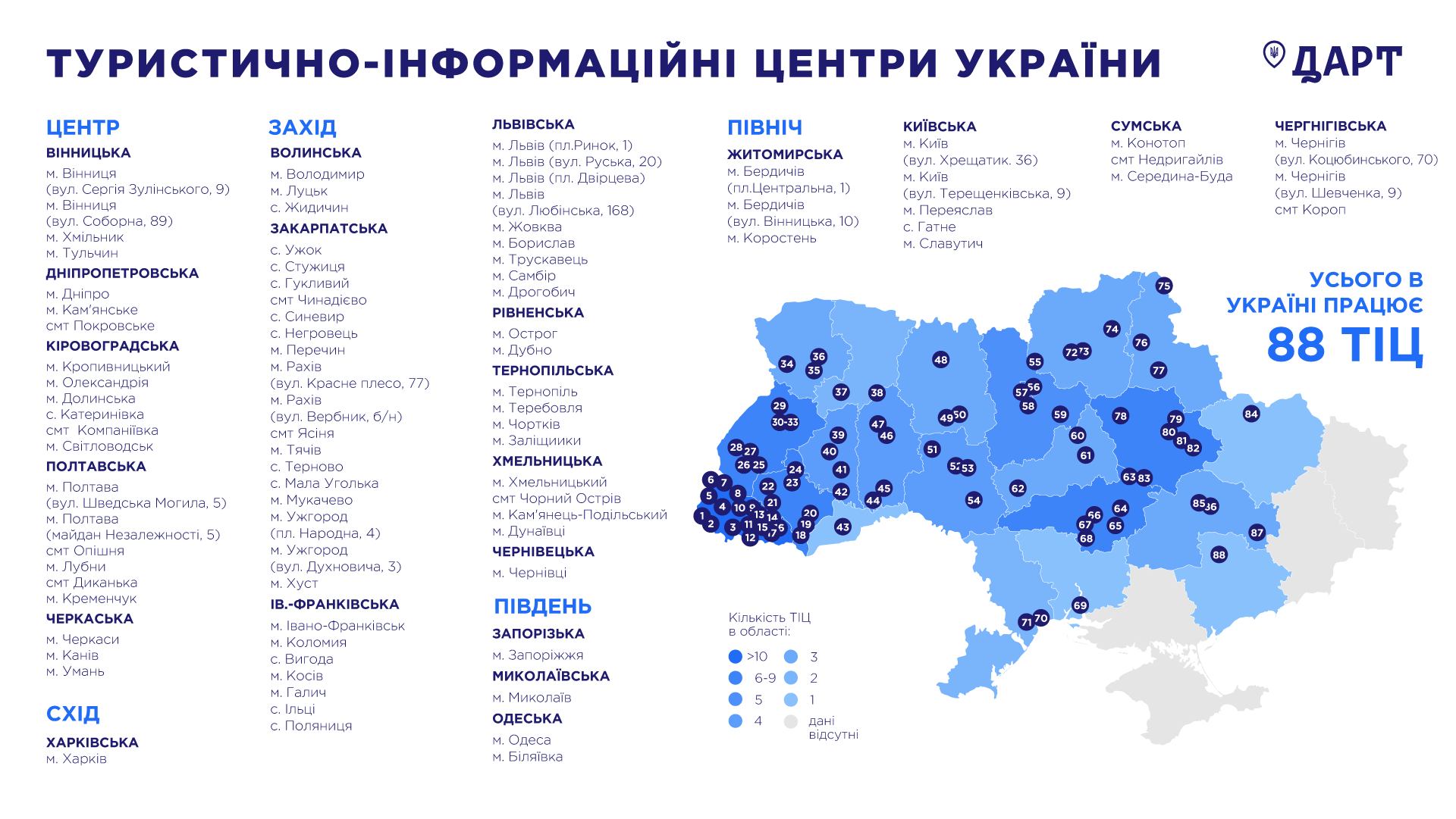 ДАРТ оновило перелік туристично-інформаційних центрів України: на Миколаївщині він один
