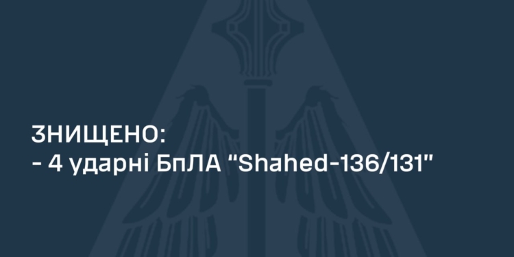 Вночі над Україною збито 4 ворожих дрони із 7 запущених росіянами
