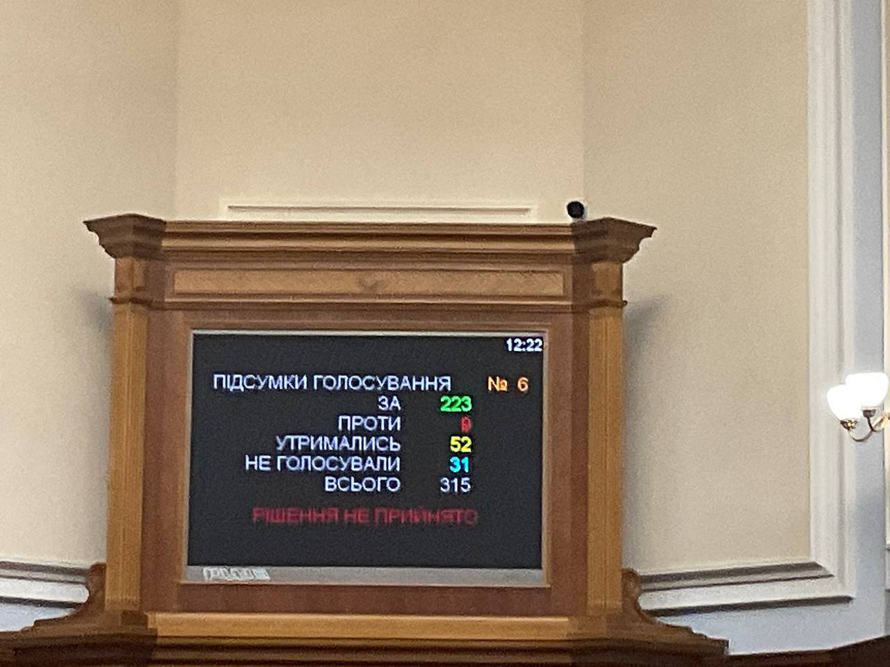 Верховній Раді не вистачило трьох голосів, щоб забрати ПДФО військових з бюджету громад