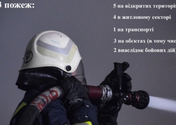 На Миколаївщині за добу зареєстровано 13 пожеж, з яких дві спалахнули через потрапляння боєприпасів та уламків від них