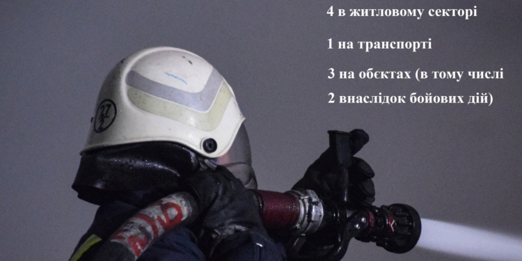 На Миколаївщині за добу зареєстровано 13 пожеж, з яких дві спалахнули через потрапляння боєприпасів та уламків від них