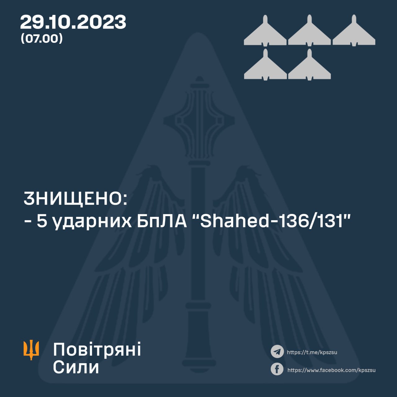 Вночі над Україною загалом збито усі п’ять запущених росіянами «Шахедів»