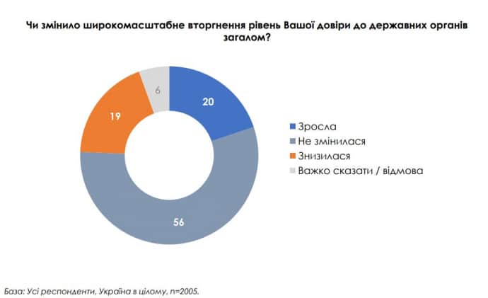 Зеленський наважився на вибори? Соцопитування твердить про 73% довіри 4