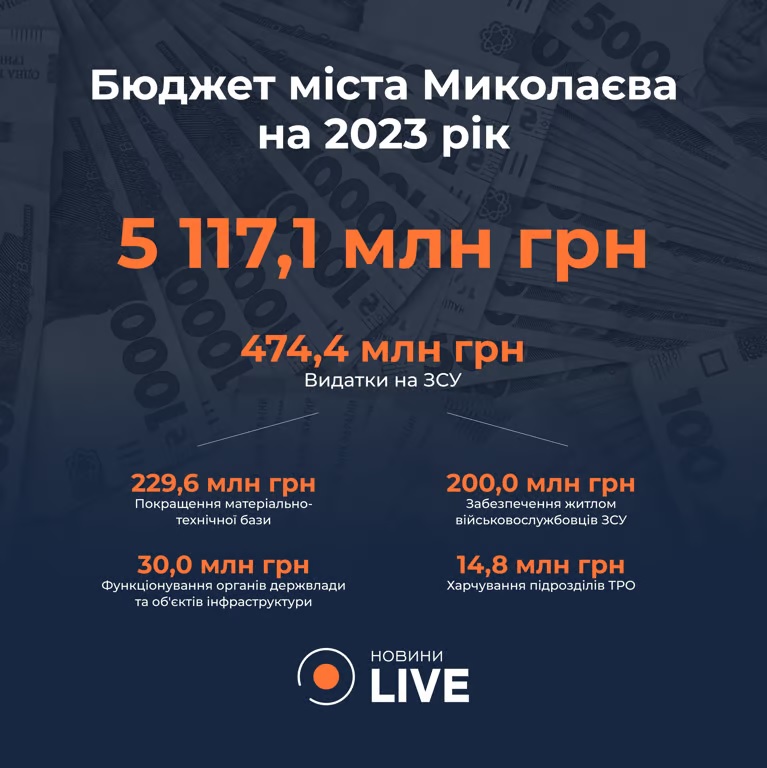 Менше, ніж на зарплати держслужбовців: скільки Миколаїв витратив на ЗСУ у 2023 році (ІНФОГРАФІКА ЗМІ) 2