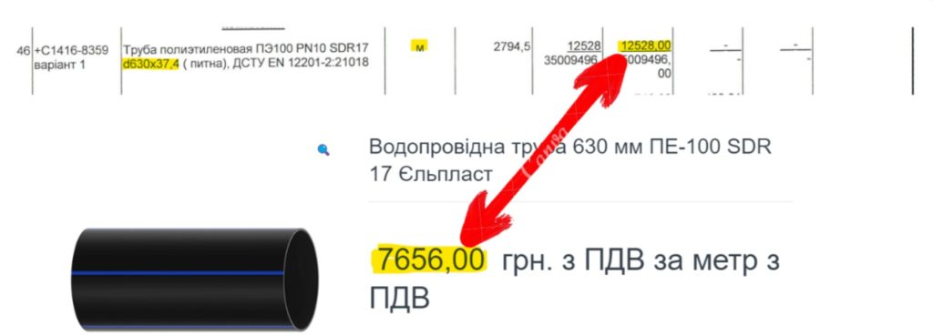 «Наші Гроші»: Мільярдний розпил по вертикалі Кіма на реконструкції водогона в Миколаєві 4