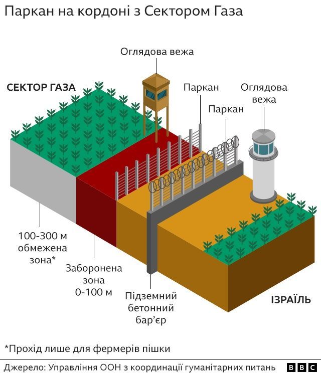 Як виглядає знаменита мережа тунелів ХАМАС у Газі (ФОТО) 8