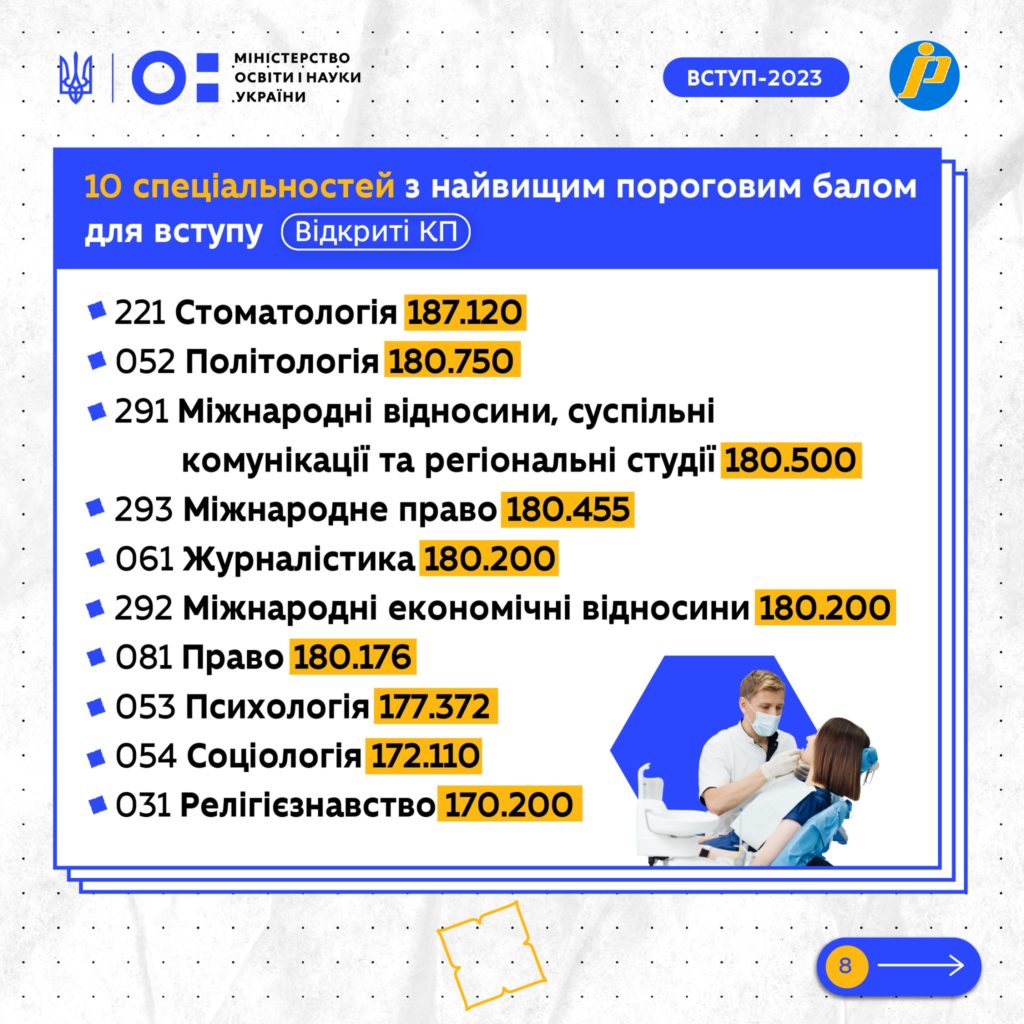 Хай розум не спить. Найпопулярніші спеціальності за результатами вступної кампанії (ІНФОГРАФІКА) 17