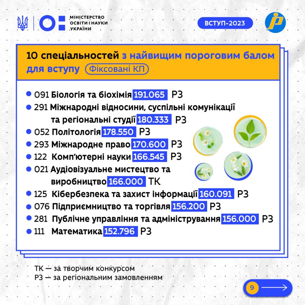 Хай розум не спить. Найпопулярніші спеціальності за результатами вступної кампанії (ІНФОГРАФІКА) 7