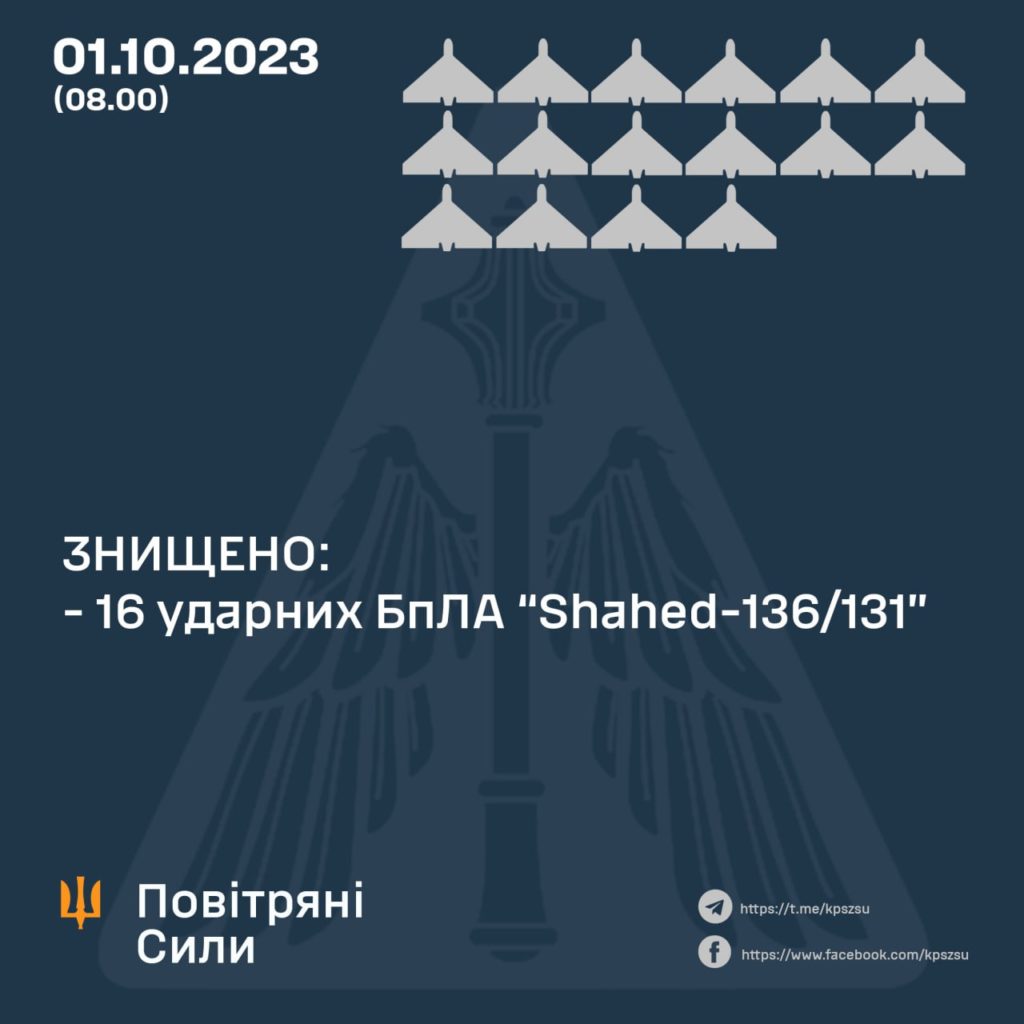 Вночі окупанти атакували Україну 30 ударними БпЛА. Збили 16 1