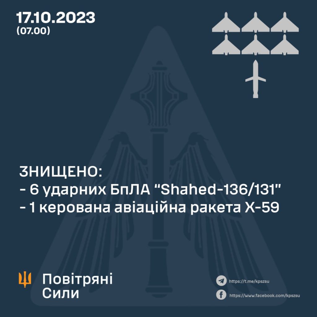 Крім ракети, вночі на півдні ЗСУ знищили 6 "шахедів" 2