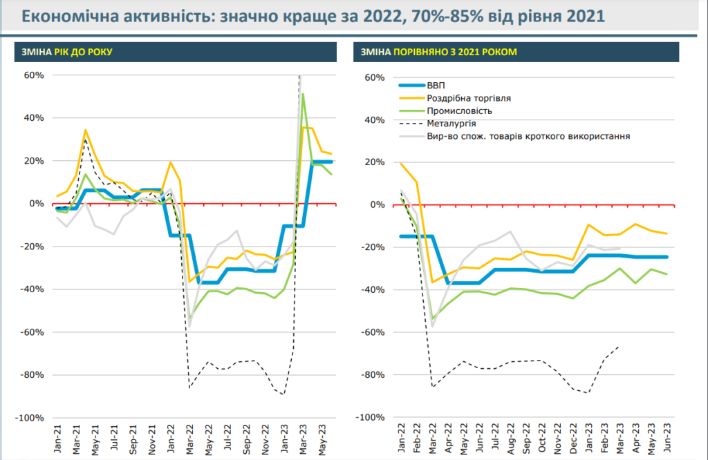 Ще один рік війни. Що буде з економікою, курсом та інфляцією у 2024 році? (ІНФОГРАФІКА) 2