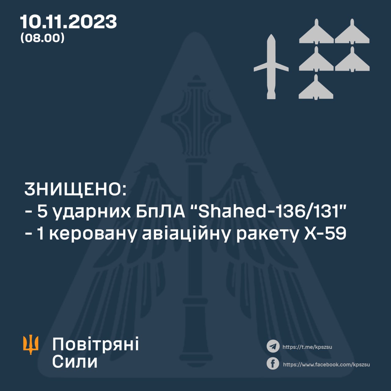 Вночі над Україною знищено 5 запущених росіянами «Шахедів» і одну ракету Х-59