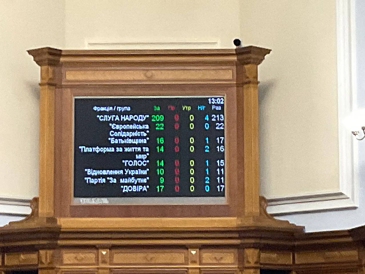 Заява Верховної Ради у зв’язку з десятою річницею початку Євромайдану та подій Революції Гідності (ТЕКСТ)